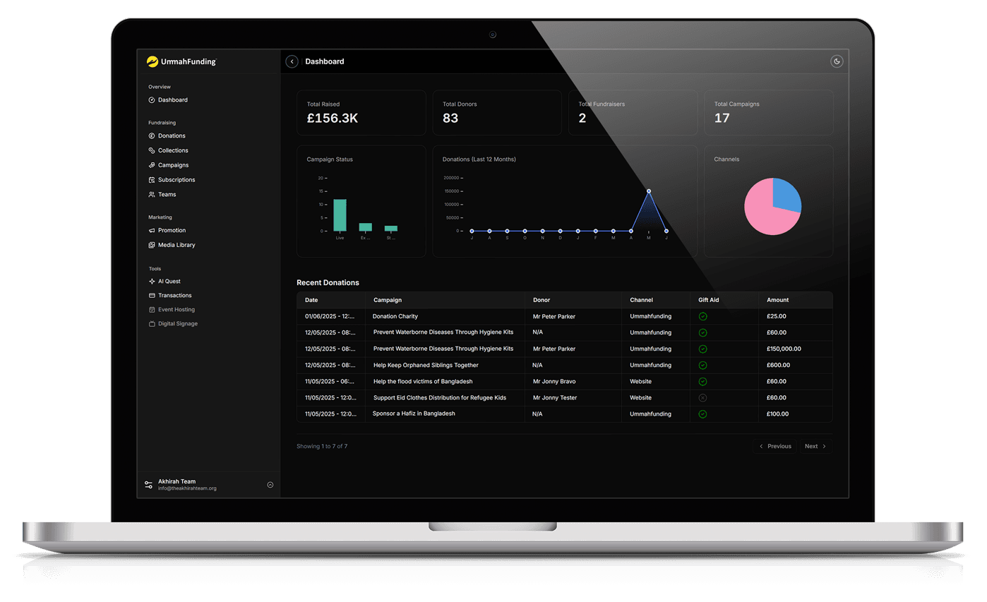 Charity HQ Dashboard